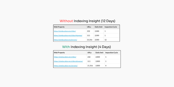 23 Things Only Indexing Insight Can Do